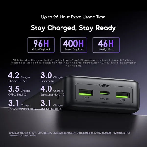 oraimo PowerNova Q21 20000mAh 22.5W Power Bank